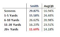 Geno Smith Makes Great Strides to Become Average QB