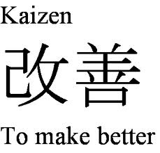 The Kaizen Philosophy in the NBA