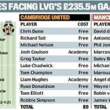 Cambridge Holds Man Utd to 0-0 FA Draw on a £0 Budget