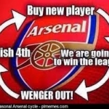 Manchester City Leapfrogs Arsenal