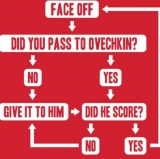 Is This Finally the Capitals' Year?