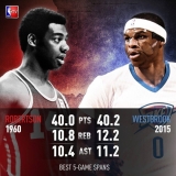 NBA Week 5: Quick Hitters